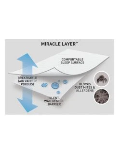 Outlet ⌛ Protect-A-Bed Genesis Cotton Terry Waterproof Fitted Mattress Protector ❤️ 5 Outlet ⌛ Protect-A-Bed Genesis Cotton Terry Waterproof Fitted Mattress Protector ❤️ -Cozy Bed Store 657462430 3 720x928