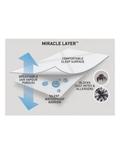 Best reviews of 💯 Protect-A-Bed Aero Cotton Quilted Waterproof Fitted Mattress Protector 👏 -Cozy Bed Store 657462700 3 720x928