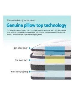 Coupon 🎉 Giselle Bedding Queen Size Pillow Top Foam Mattress 🔥 -Cozy Bed Store 795826540 6 720x928