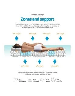 Top 10 🛒 Giselle Bedding Queen Size 34Cm Thick Foam Mattress ✨ -Cozy Bed Store 795827980 5 720x928