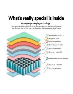 Wholesale 😀 Giselle Bedding Queen Size Euro Spring Foam Mattress 🔔 -Cozy Bed Store 795831130 4 720x928