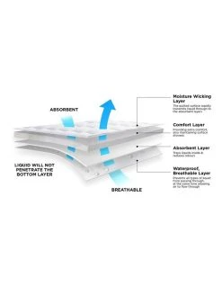 Budget ⌛ Protect-A-Bed Waterproof Sheet Protector White ✨ -Cozy Bed Store 815792410 3 720x928