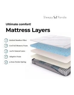 Discount ❤️ GENERIC Sleepy Panda Mattress 5 Zone Pocket Spring EuroTop Medium Firm 🎉 -Cozy Bed Store 858080890 7 720x928